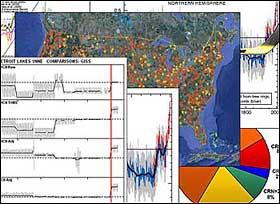 Many questionable issues exist concerning the science of global warming.